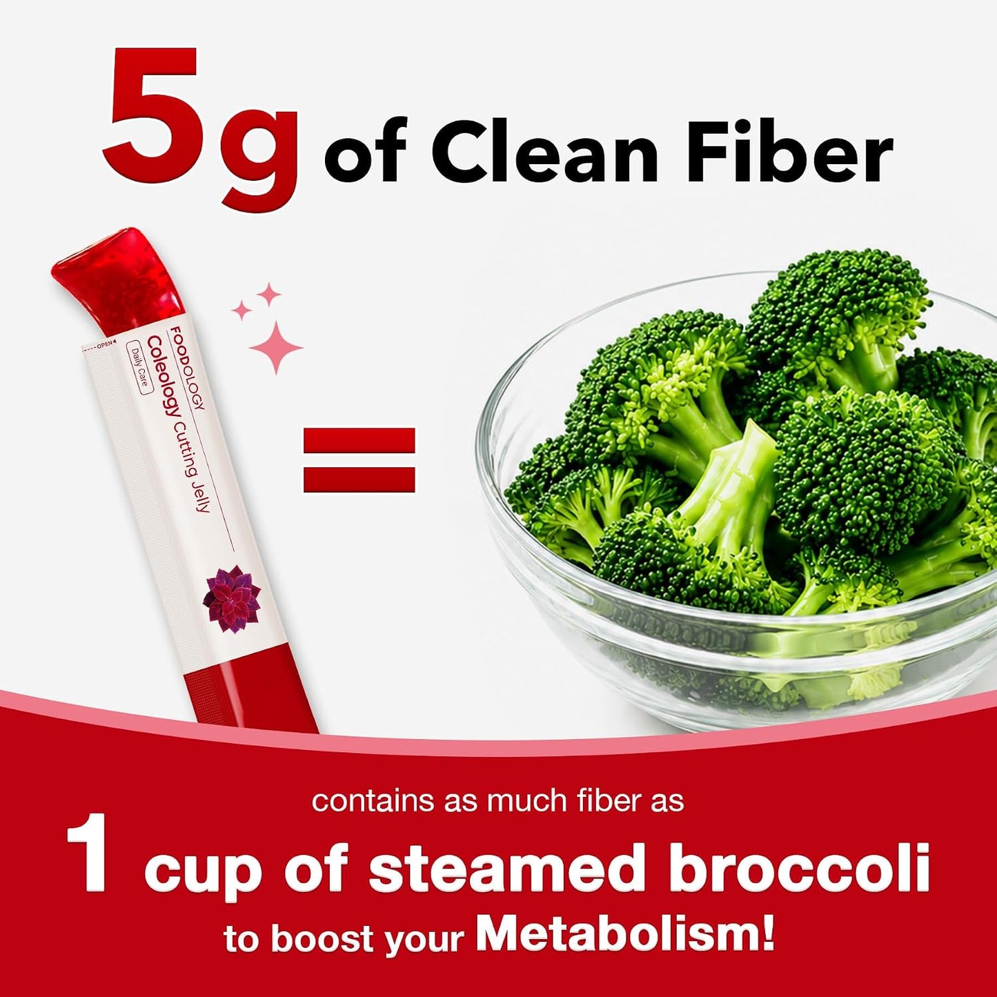 FOODOLOGY Coleology Cutting Jelly, Slimming Jelly Pomegranate, 1 Stick, Dietary Fiber Supplement for Weight Management, Chia Seeds & Garcinia Cambogia, Korean Weigh Loss, Appetite Suppressant