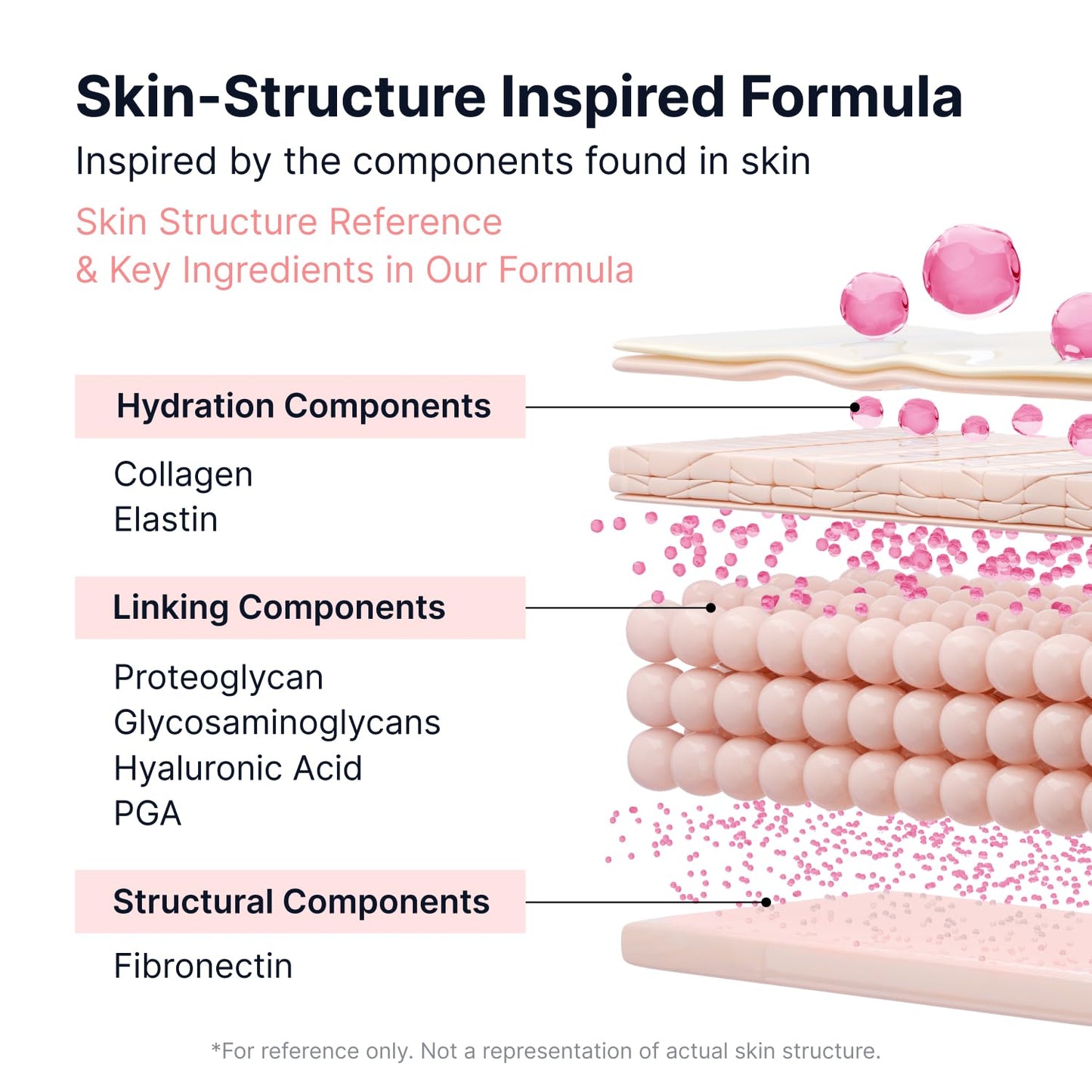 SUNGBOON EDITOR Glow Intensive PDRN Ampoule, Copper Peptides & Vitamin B12 Serum for Face with Collagen & Multi Peptides & 10 Hyaluronic Acids | Korean Skincare Serum