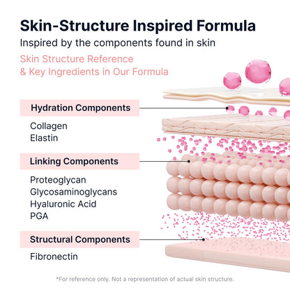SUNGBOON EDITOR Glow Intensive PDRN Ampoule, Copper Peptides & Vitamin B12 Serum for Face with Collagen & Multi Peptides & 10 Hyaluronic Acids | Korean Skincare Serum