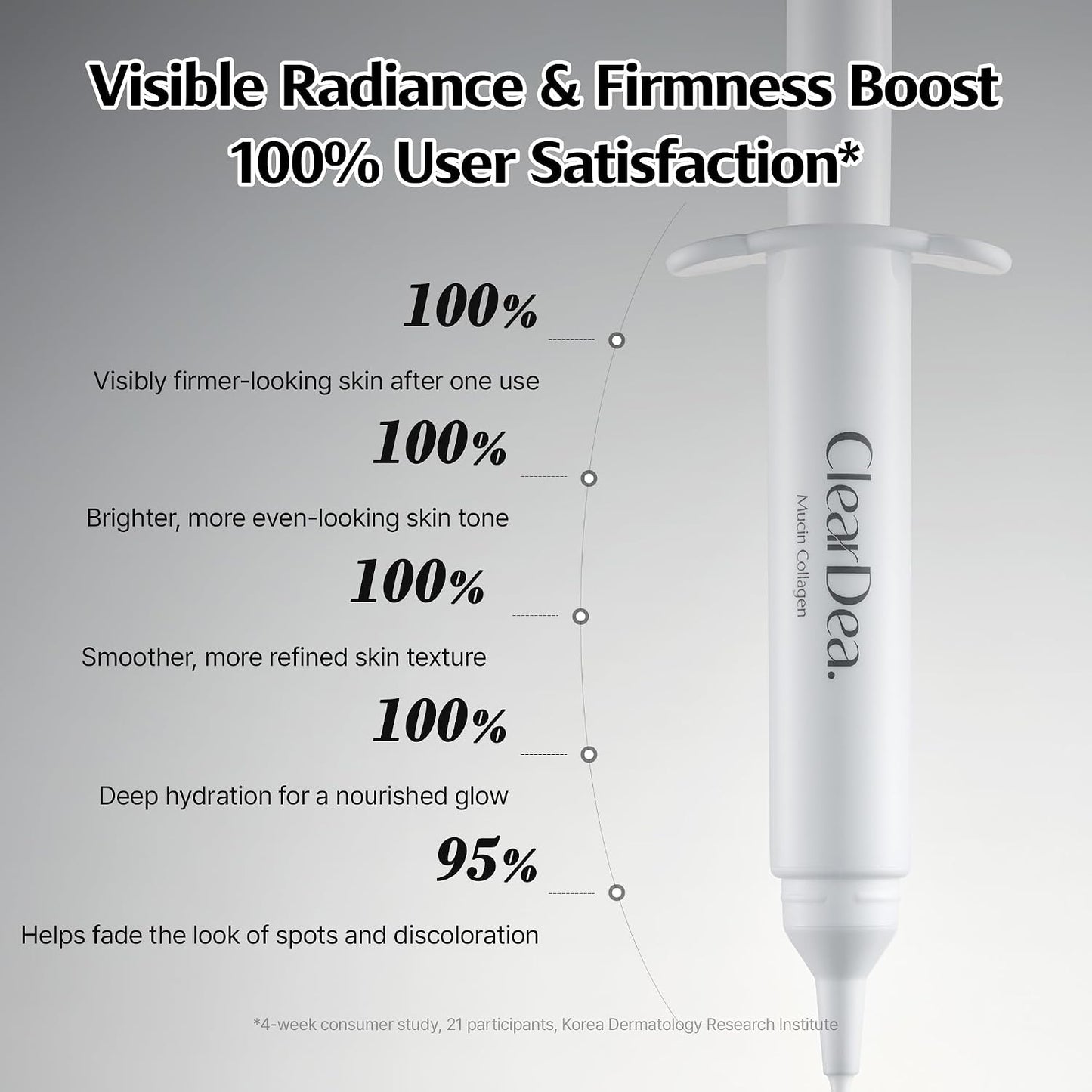Mucin Collagen Voluming Ampoule Moisturizer Face Cream (Dual Collagen + Mucin Care) Deep Hydrating Facial Skin Care for Women, Glow Up Skincare Essentials