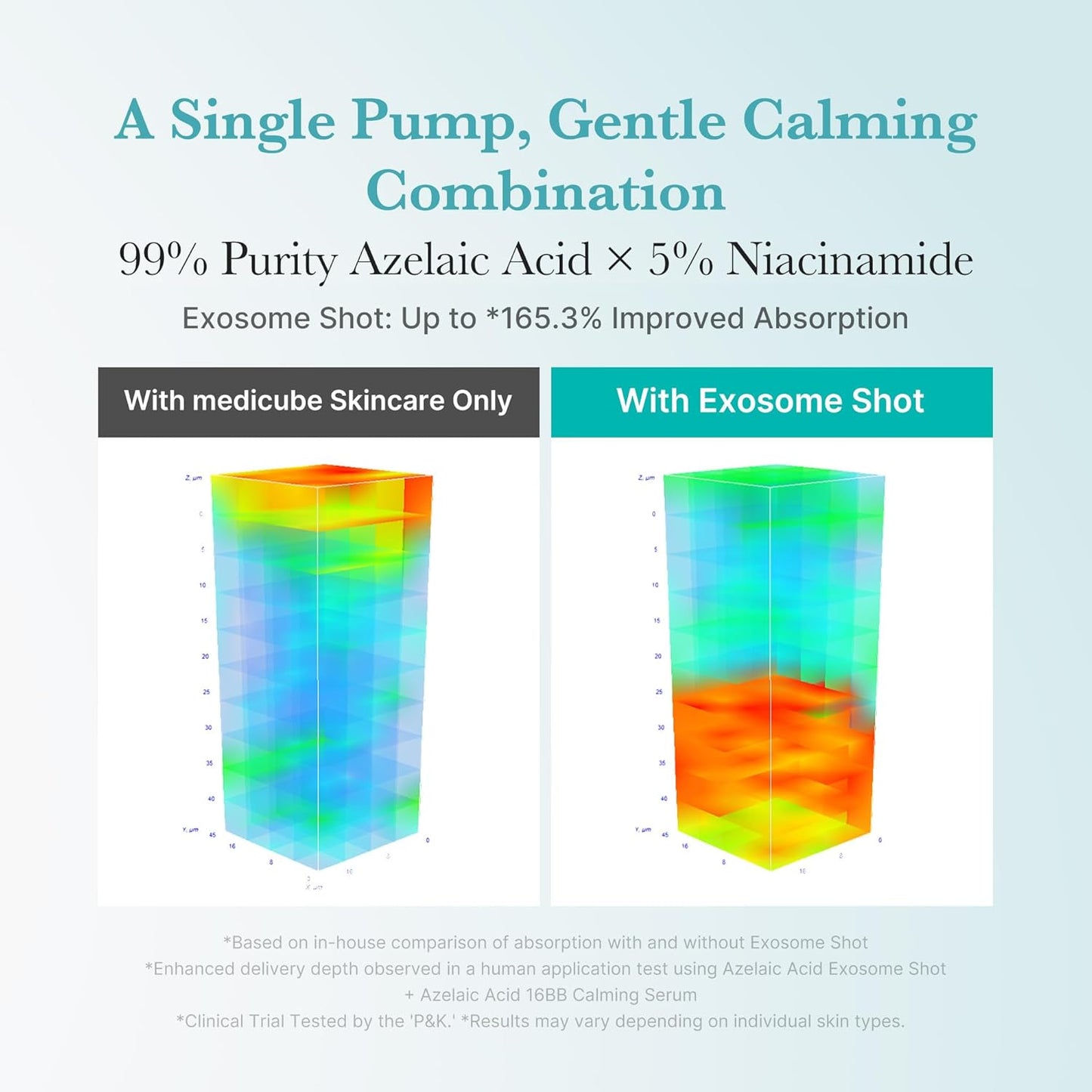 medicube Exosome Shot Azelaic Acid 2,000 PPM Spicule Facial Serum | Calm Redness Due to Dryness | Ideal for Use After Spot Care, Uneven Skin | Azelaic Acid, Niacinamide | Korean Skincare