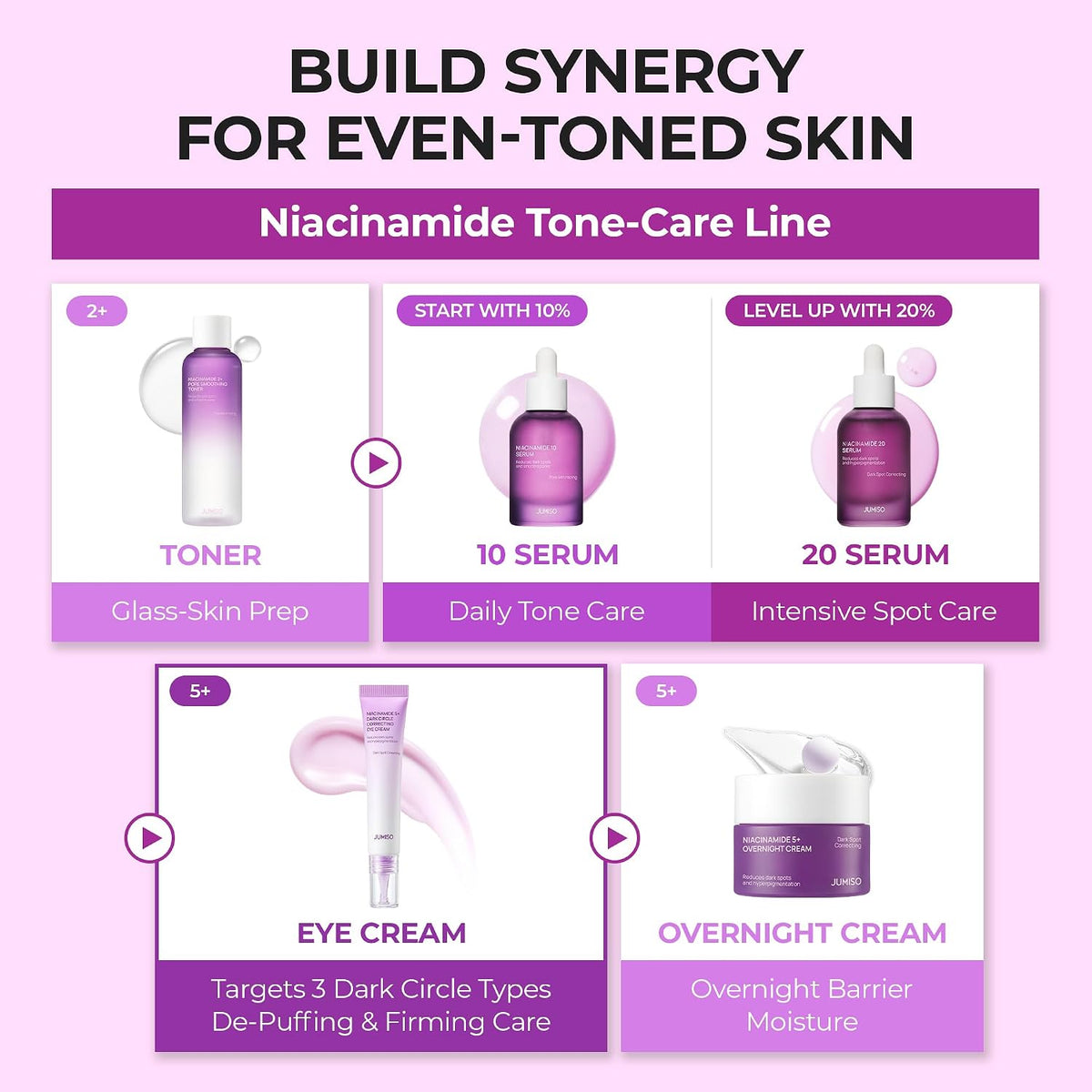 JUMISO Niacinamide Eye Cream for Dark Circles, Caffeine & Peptide