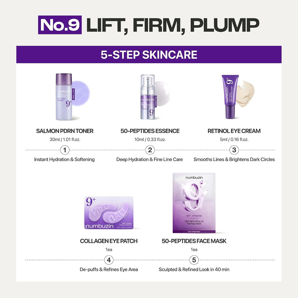 numbuzin No.9 NAD+ Peptides Essentials Travel Kit, Mini Size Essentials