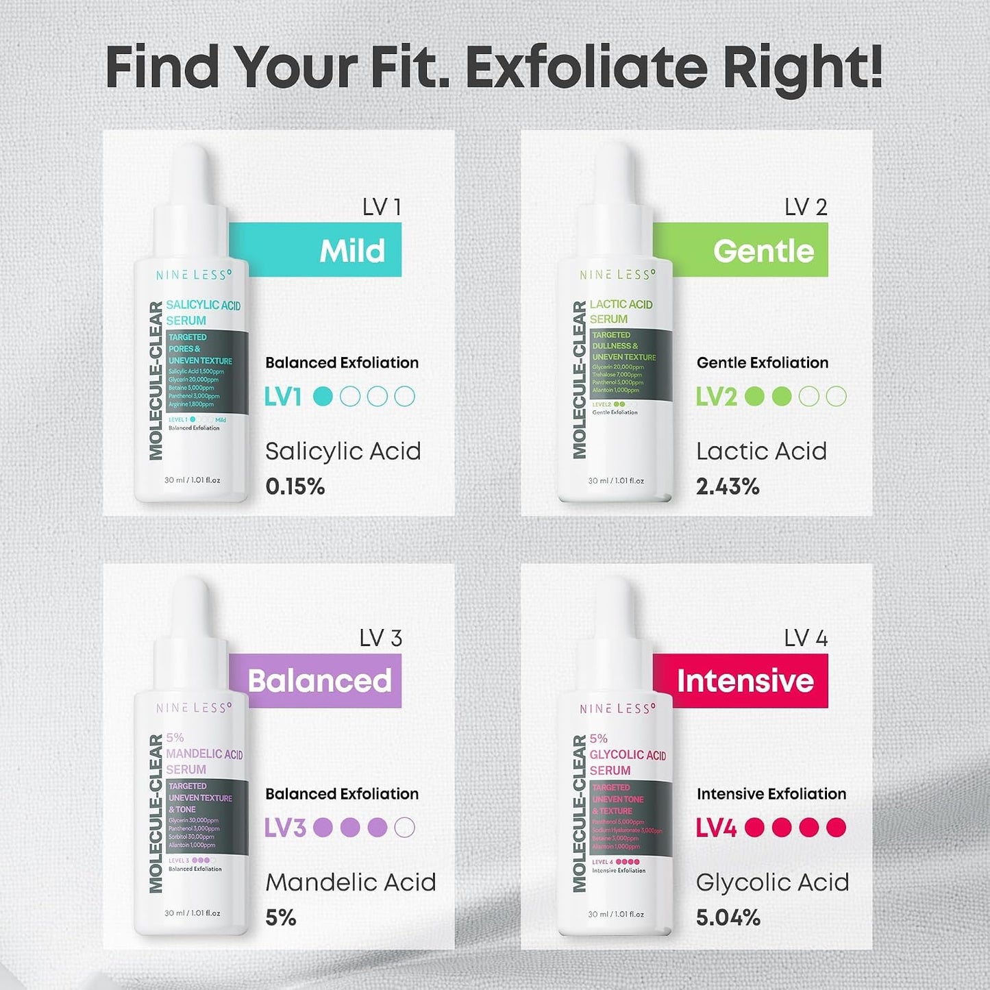 NINELESS Molecule-Clear 5% Mandelic Acid Serum, AHA Exfoliating