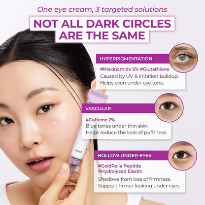 JUMISO Niacinamide Eye Cream for Dark Circles, Caffeine & Peptide