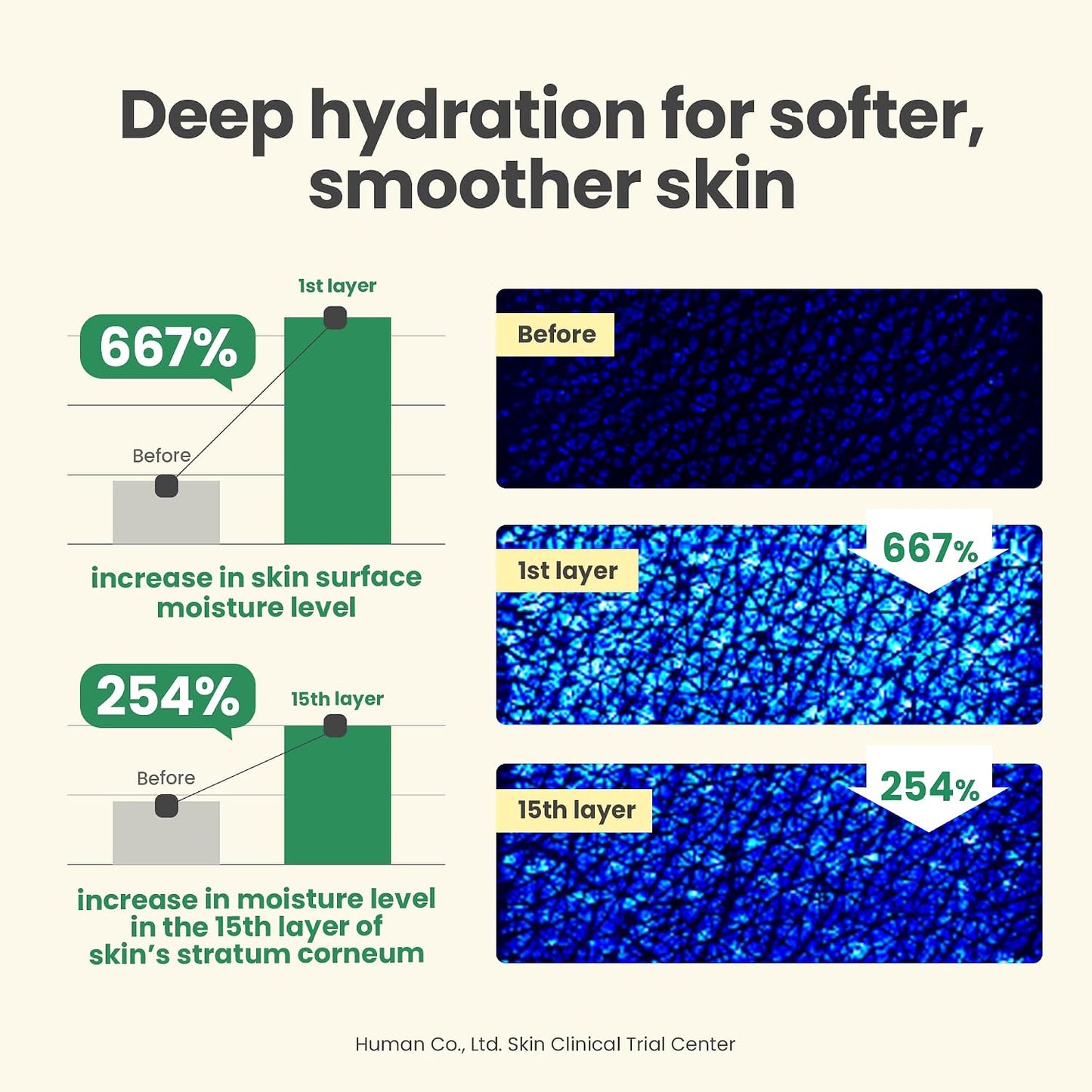 AXIS-Y Dark Spot Correcting Glow Cream – Brightening Moisturizer for Face with 2% Alpha Arbutin, 5% Niacinamide & Ceramides – Hydrating Korean Skincare for Dark Spots & Uneven Tone