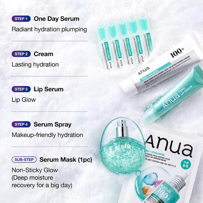 ANUA Dewy Glow Holiday Amenity Kit