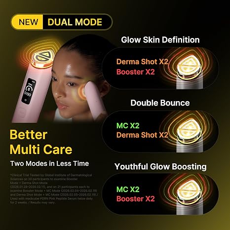 medicube Booster Pro X2™ - 7 in 1 Glow Beauty Device, 2X Glow Care, Pink 7-IN-1 Korean Skincare Device - 2X Care for Glow, Pores, Skin Definition & Radiance, Customized Dual & Mask Modes