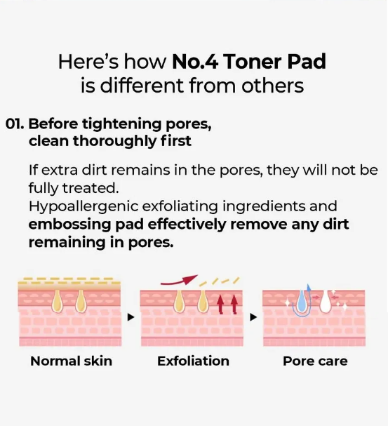 Numbuzin - No. 4 Pore Zero Peeled Egg Toner Pad