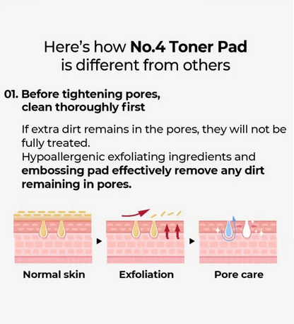 Numbuzin - No. 4 Pore Zero Peeled Egg Toner Pad