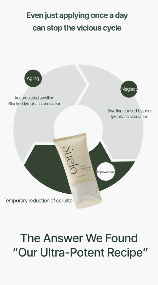 Suelo Volcano PPC Body Cream with Gua Sha
