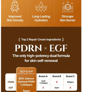 REVION PDRN EGF Origin Rejuvenating Cream