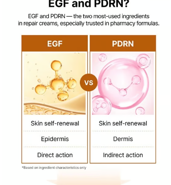 REVION PDRN EGF Origin Rejuvenating Cream