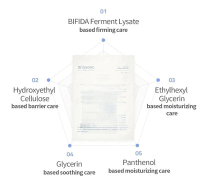 Mixsoon Bifida Sheet Mask - Face Moisturizer Sheet Korean Glass Skinkin Care - Dry Aged Skin - 1 Mask
