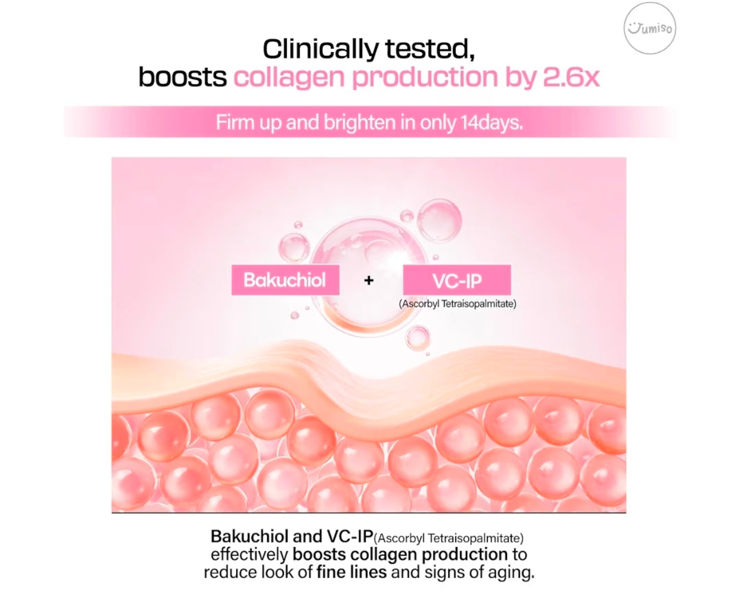 JUMISO All Day VC-IP 1.0 Firming Serum - Boosting Collagen, Reducing fine lines, Aronia Extract, Bakuchiol, Panthenol
