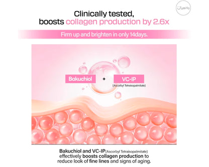 JUMISO All Day VC-IP 1.0 Firming Serum - Boosting Collagen, Reducing fine lines, Aronia Extract, Bakuchiol, Panthenol