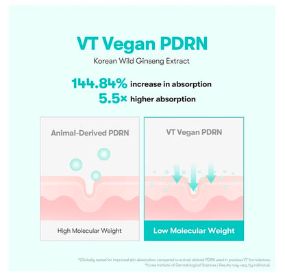 VT COSMETICS PDRN 100 Essence - Intensive Glow Serum, 100,000ppm Vegan PDRN, Skin Restoration & Plumping, Hydrating & Moisturizing, Firming, Fine Lines