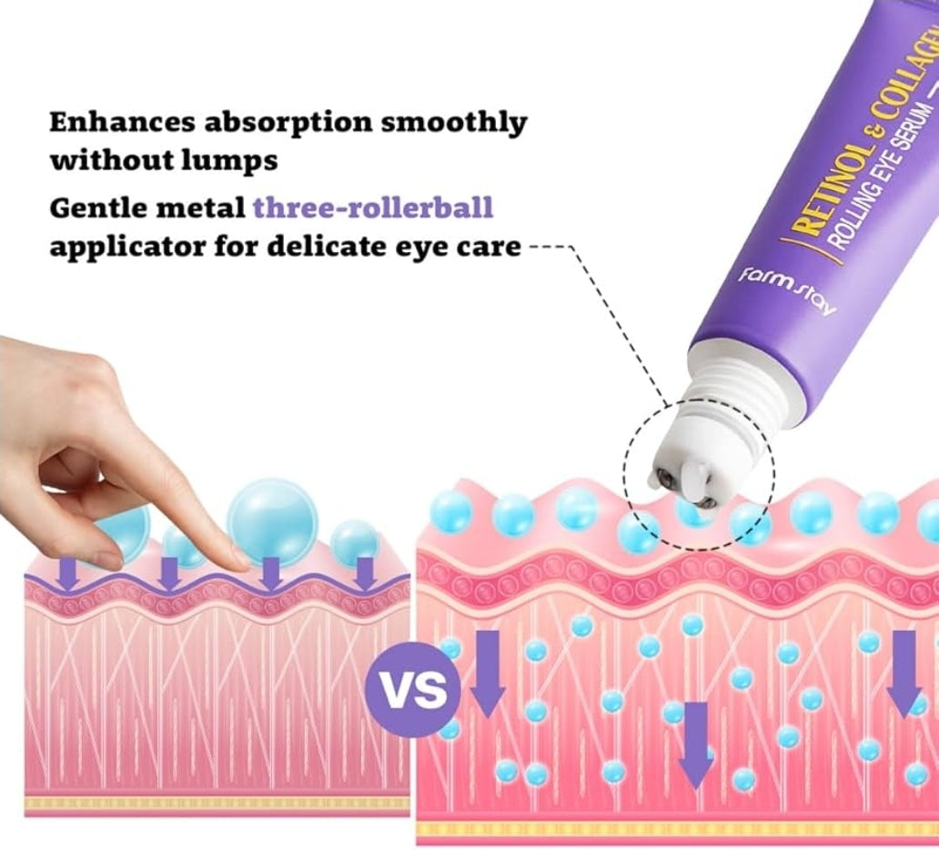Farmstay Retinol Rolling Eye Serum with 2% Niacinamide & Collagen – Hydrating Korean Eye Roller for Dark Circles, Puffy Eyes & Wrinkles
