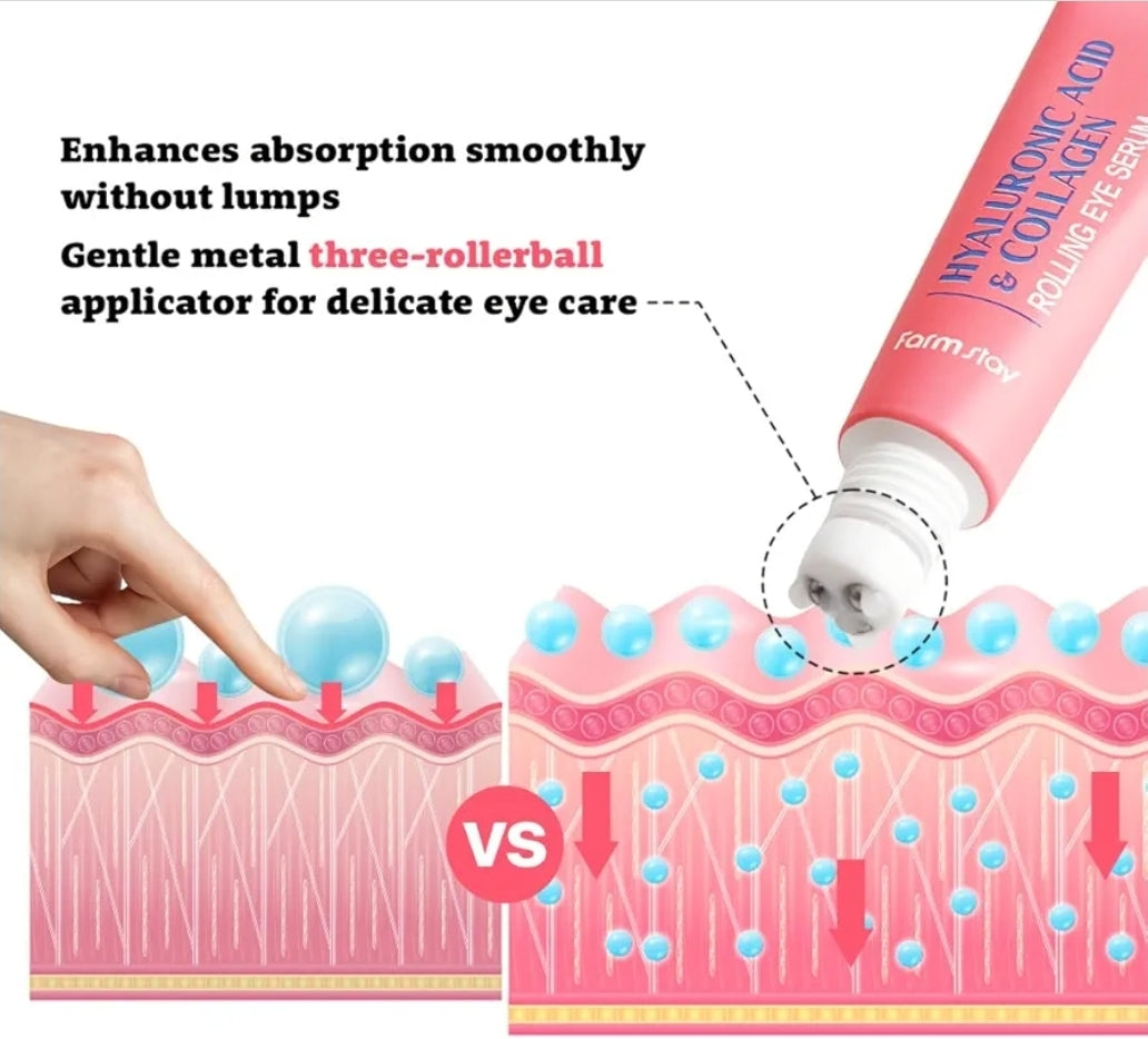 Farmstay Hyaluronic Acid Rolling Eye Serum with 2% Niacinamide & Collagen – Hydrating Korean Eye Roller for Dark Circles, Puffy Eyes & Wrinkles