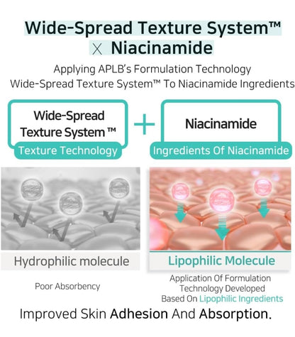 Loción corporal APLB Glutathione Niacinamide - LIPO GLUTA NIAC CEN 12.5% - Hidratación duradera, revitaliza y mejora la textura de la piel