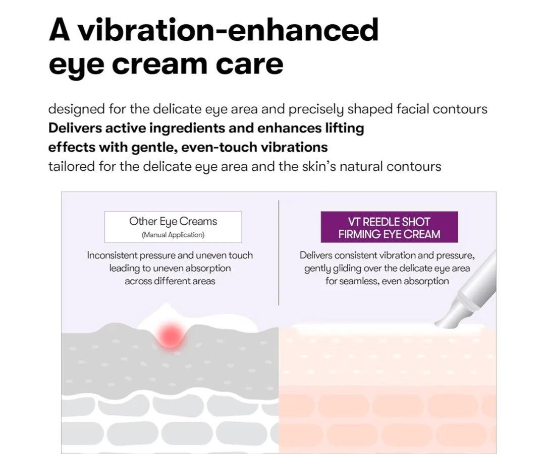 VT COSMETICS Reedle Shot Firming Eye Cream -  9-Peptide Complex, Bakuchiol & Hyaluronic Acid, Vibrating Metal Applicator for Puffiness, Fine Lines & Wrinkles