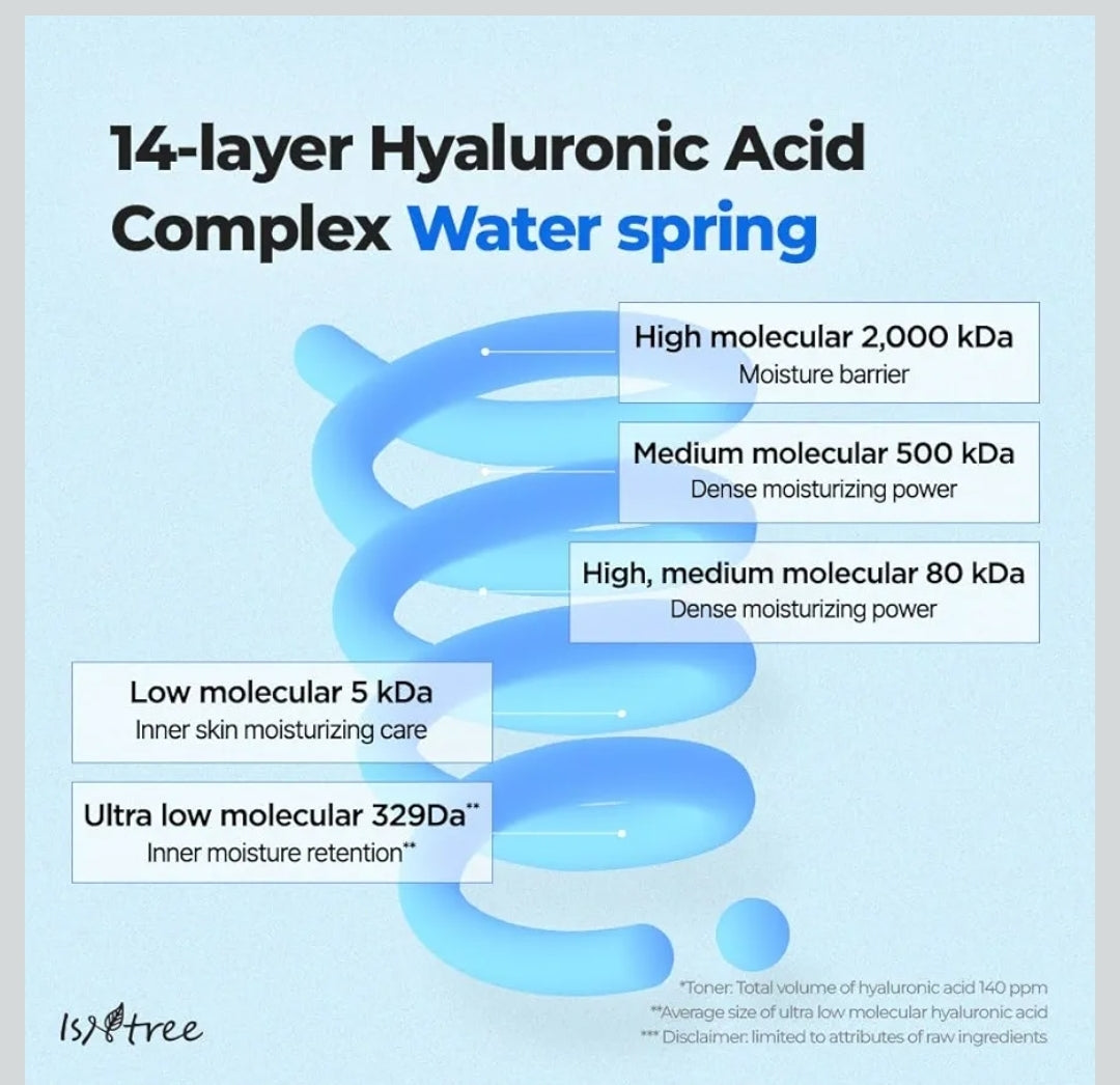 ISNTREE Ultra-Low Molecular Hyaluronic Acid Serum - Vegan, 14 Complex Hyaluronic Acid, Deep Hydration,  Lightweight & Fast-Absorbing