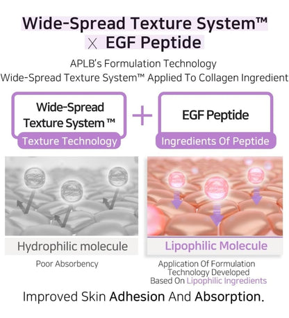 APLB Collagen EGF Peptide Facial Cream - Collagen Peptide Centella - Anti-Aging, moisture, elasticity promotes a healthier complexion