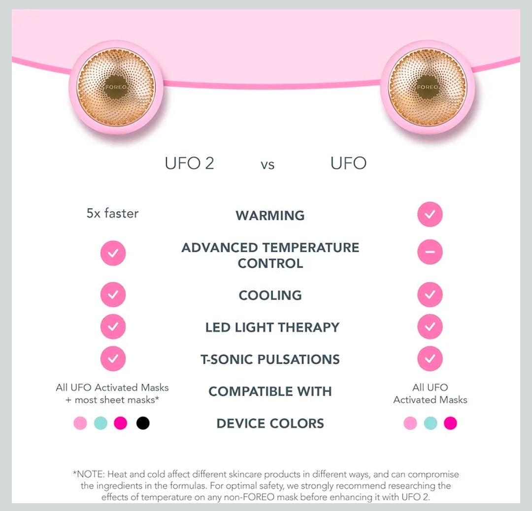 Foreo UFO Smart Mask Treatment Device - Face Mask in 90 Seconds, Mask Treatment Device combining Advanced Facial Mask Treatment with Thermos/Cry/LED Light Therapy, Bluetooth