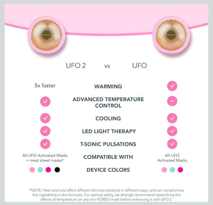 Foreo UFO Smart Mask Treatment Device - Face Mask in 90 Seconds, Mask Treatment Device combining Advanced Facial Mask Treatment with Thermos/Cry/LED Light Therapy, Bluetooth