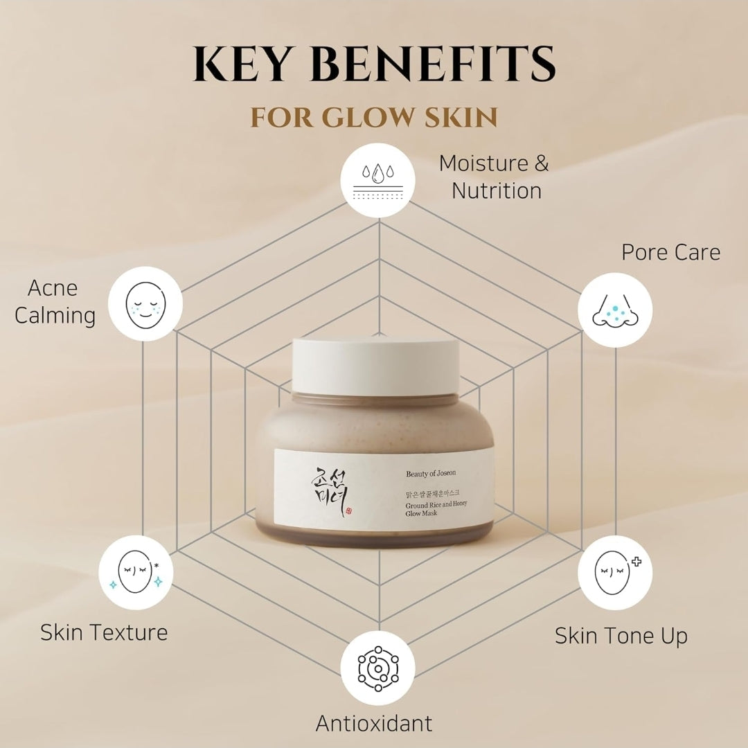 Beauty of Joseon Ground Rice and Honey Glow Mask - Pore Sebum Care for Dry Sensitive