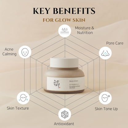 Beauty of Joseon Ground Rice and Honey Glow Mask - Pore Sebum Care for Dry Sensitive