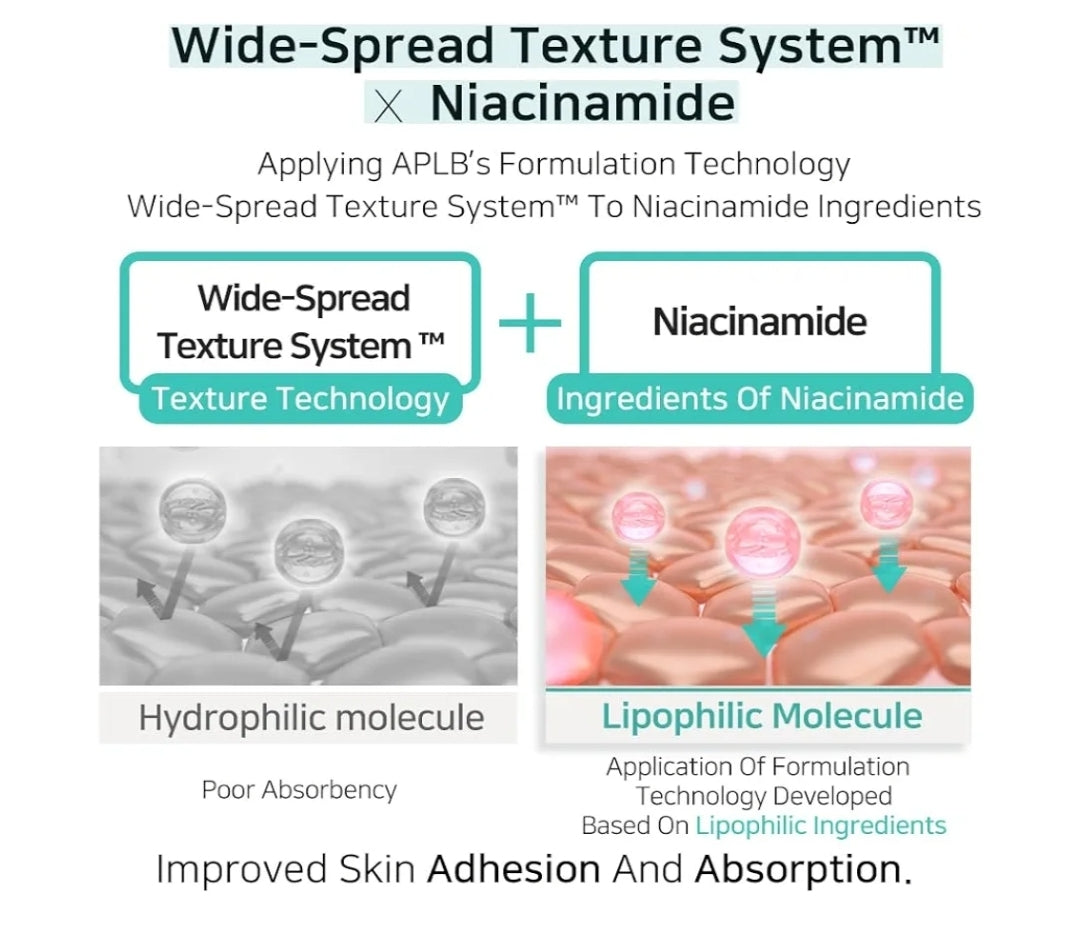 APLB Glutathione Niacinamide Facial Toner - LIPO GLUTA NIAC CEN 15.2%, Replenishing Moisture, Revitalize for Gentle and Improve Skin Texture Through Niacinamide
