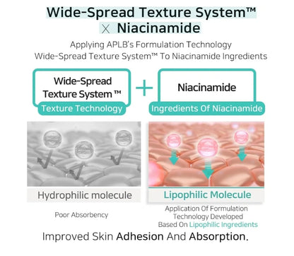 APLB Glutathione Niacinamide Facial Toner - LIPO GLUTA NIAC CEN 15.2%, Replenishing Moisture, Revitalize for Gentle and Improve Skin Texture Through Niacinamide