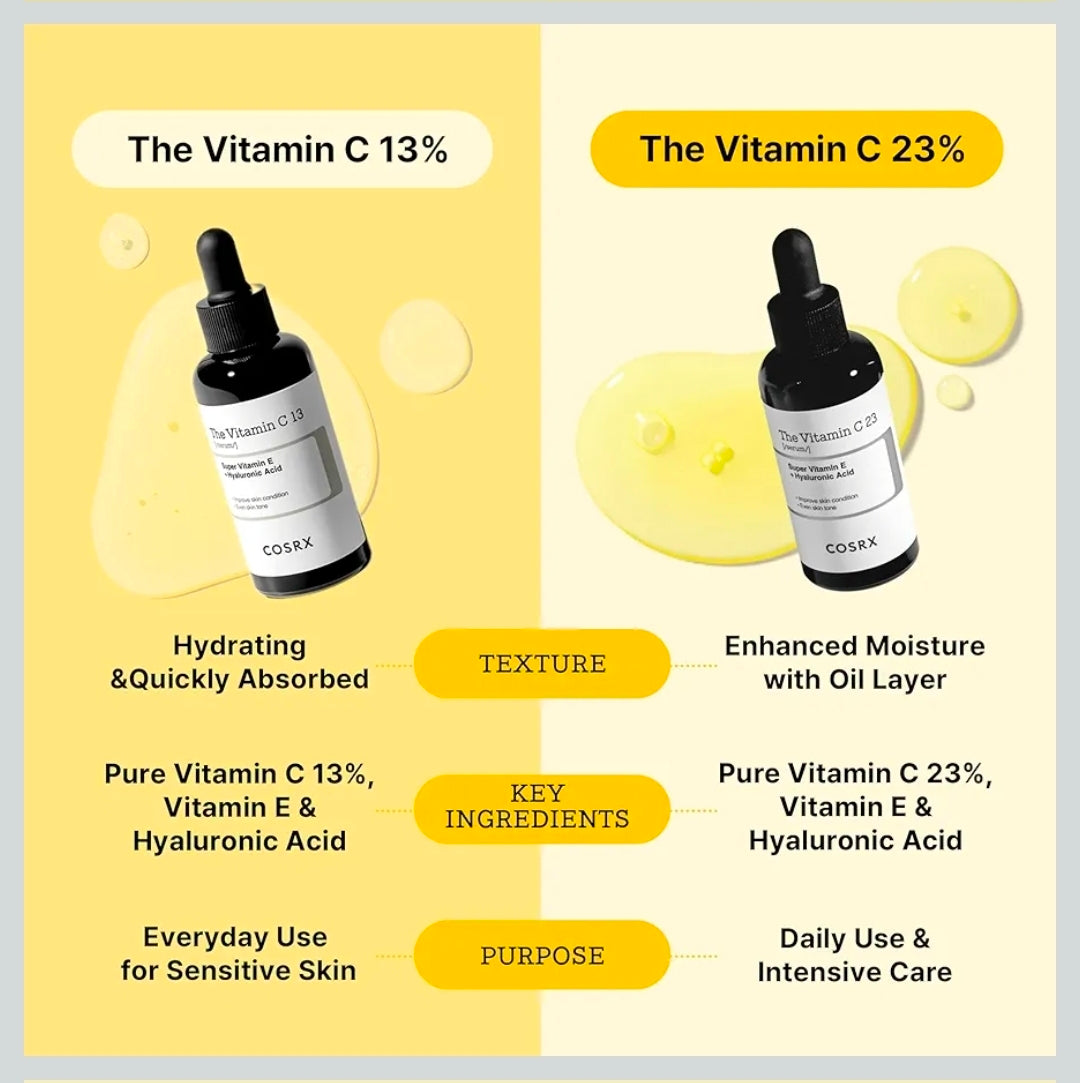 COSRX Pure Vitamin C 13% Serum with Vitamin E & Hyaluronic Acid - Hydrating Facial Serum for Fine Lines, Uneven Skin Tone & Dull Skin