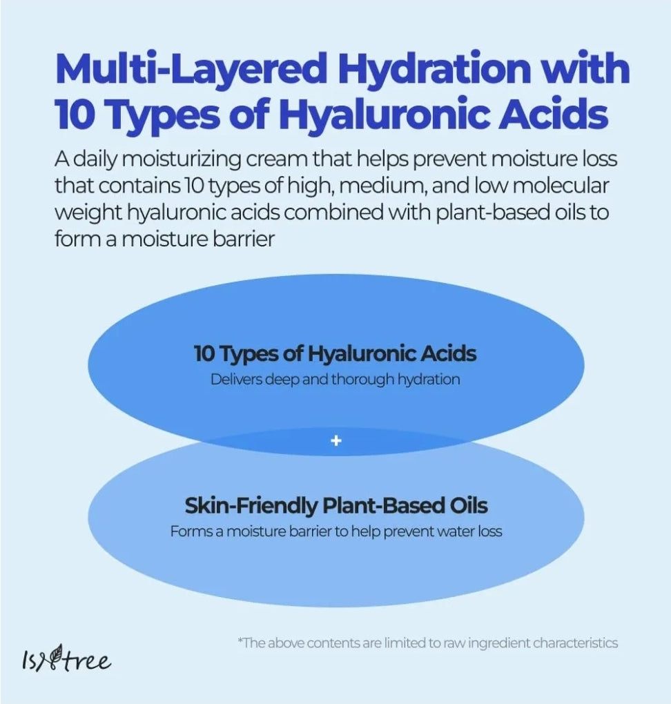 ISNTREE Hyaluronic Acid Moist Cream - Deep Hydration for Dry Skin, Balances Oil & Moisture, Lightweight & Non-Greasy, Fragrance-Free