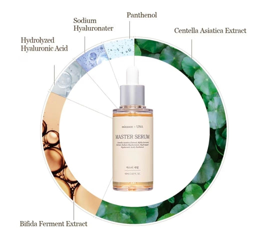 Mixsoon Master Serum Moisturizing Serum - Intensive Moisturizing, Lightweight Formula for Radiant Skin 60ml