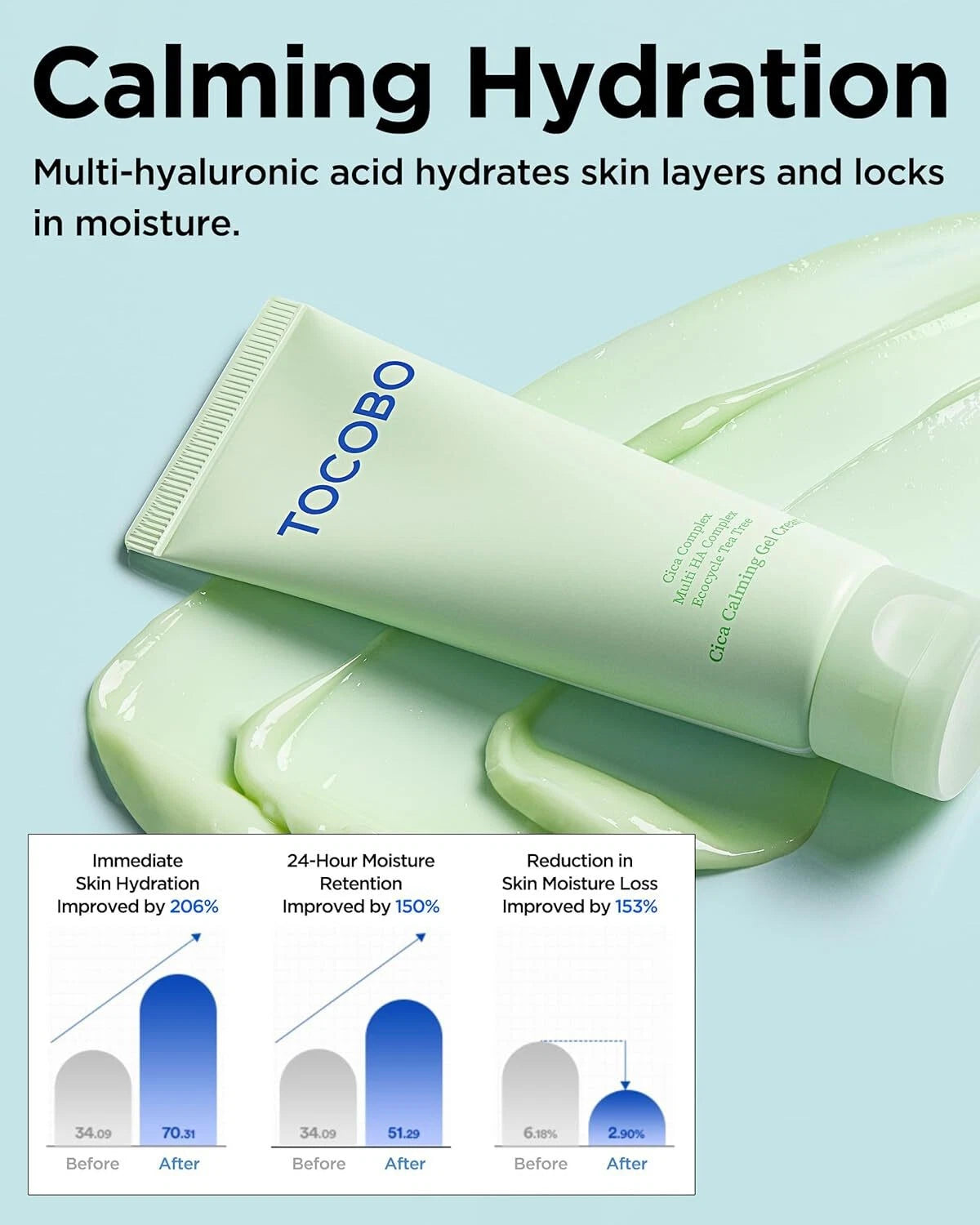 Tocobo Cica Calming Gel Cream